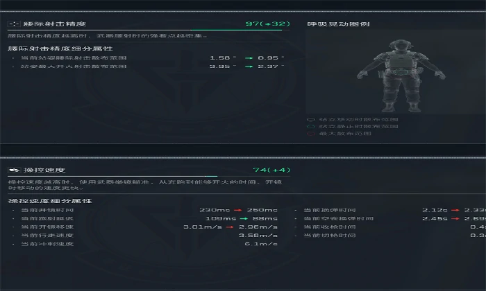 SMG - 45无脑腰射改装方案,三角洲行动