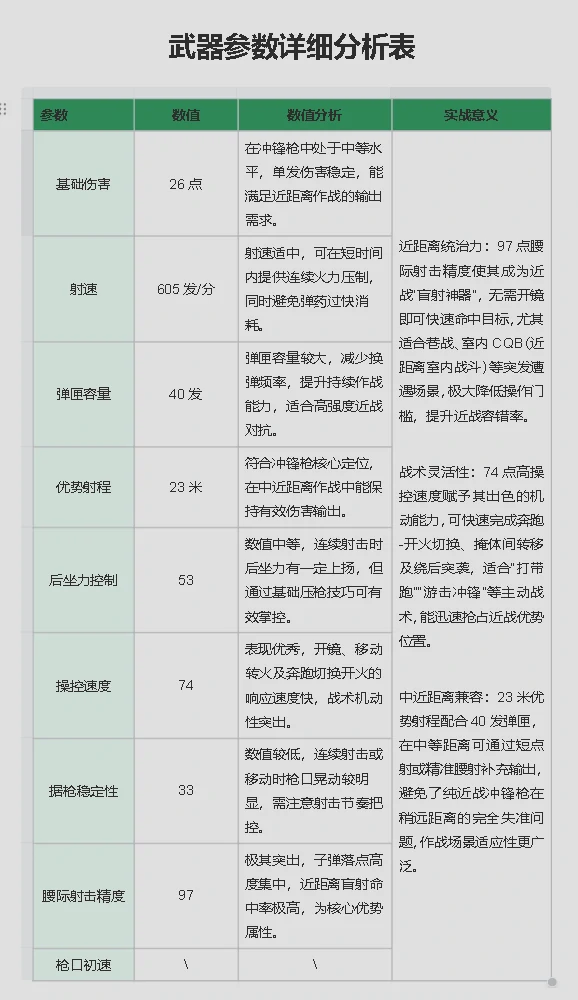 SMG - 45无脑腰射改装方案,三角洲行动