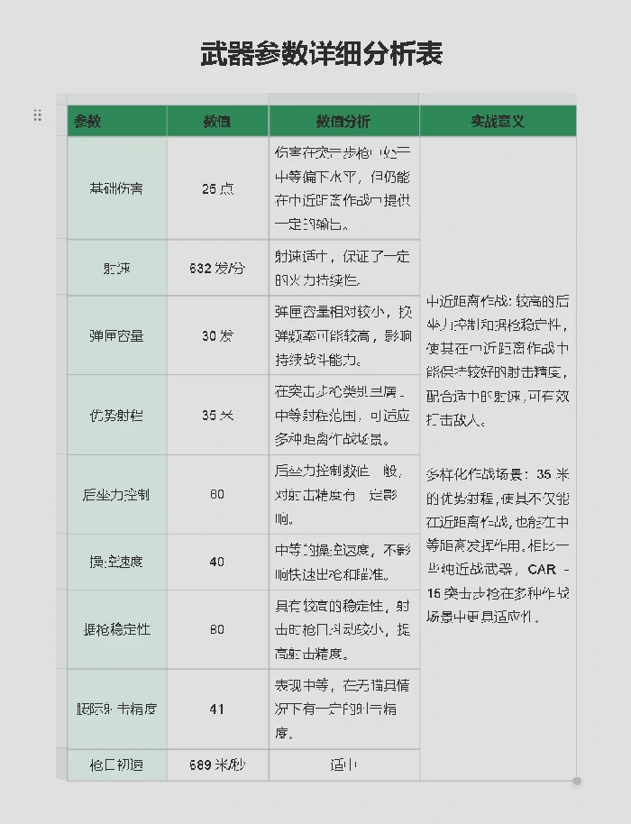 CAR - 15突击步枪改装方案,三角洲行动