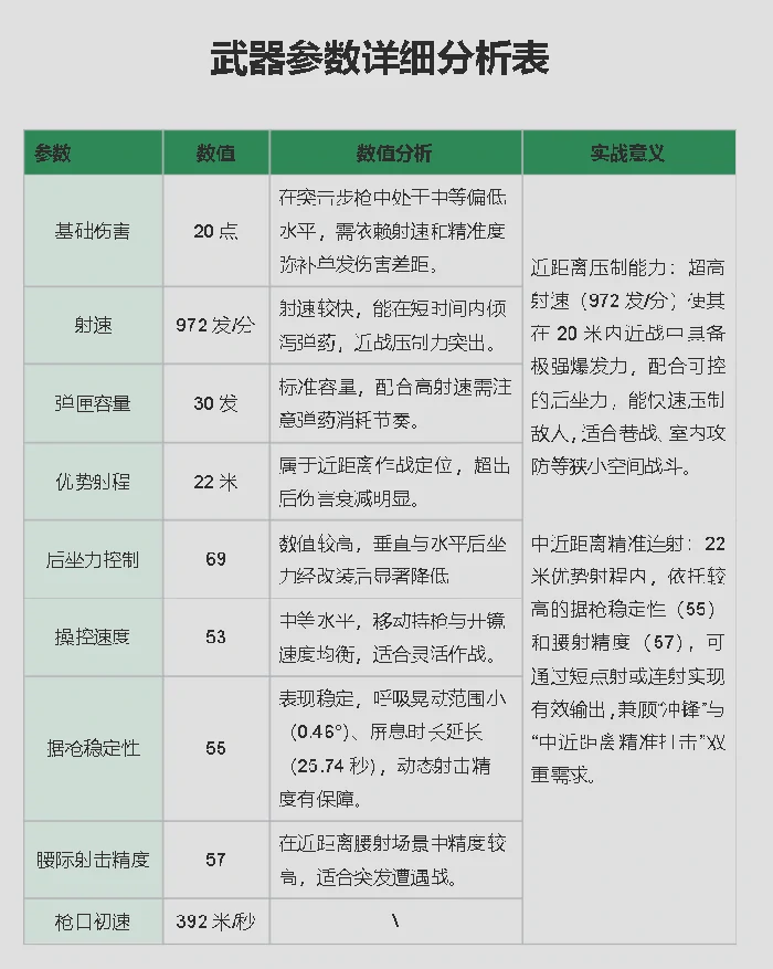AS Val突击步枪强势改装方案,三角洲行动