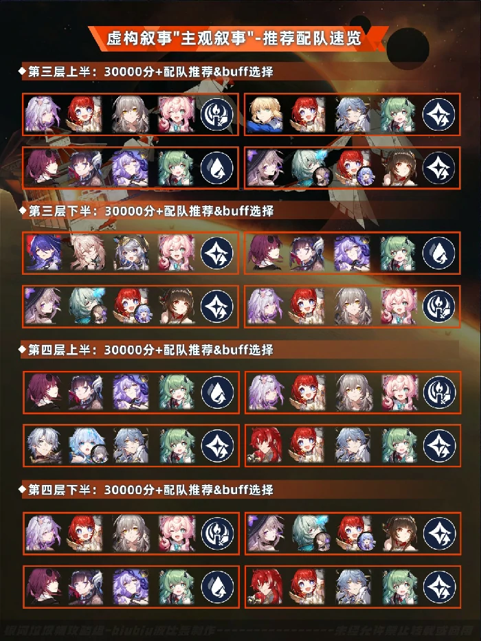 虚构叙事主观叙事打法攻略,星穹铁道