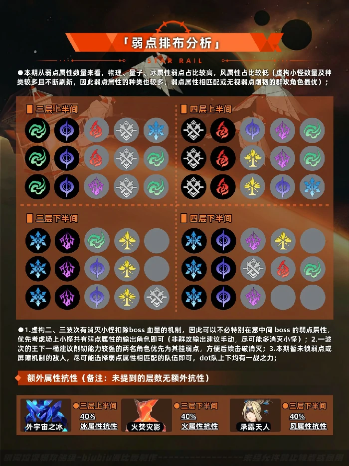 虚构叙事主观叙事打法攻略,星穹铁道