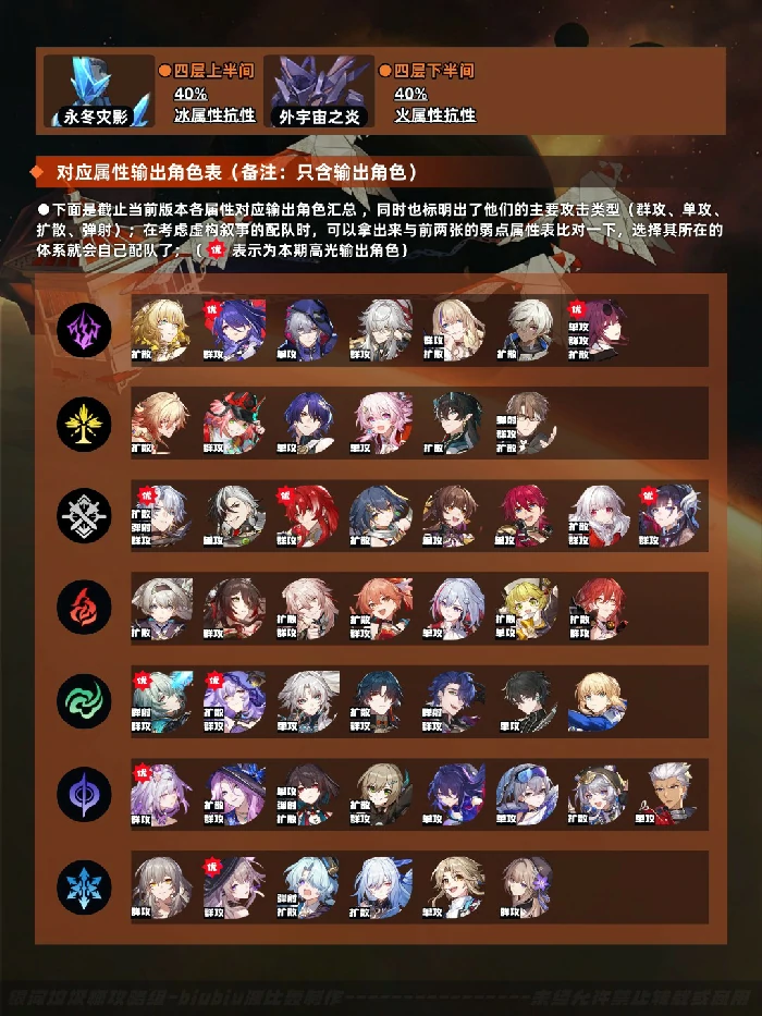 虚构叙事主观叙事打法攻略,星穹铁道