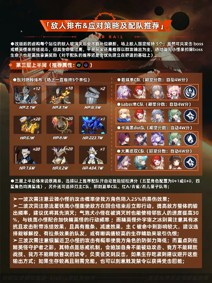 虚构叙事主观叙事打法攻略,星穹铁道