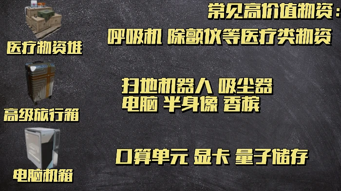高价值容器一览,三角洲行动
