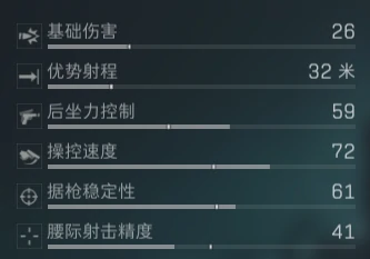 高伤灵活AKM配装指南,三角洲行动