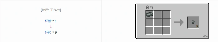 HBM的核科技模组粒合成表大全我的世界