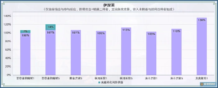 圣祭者的辉杖可以给谁用,原神