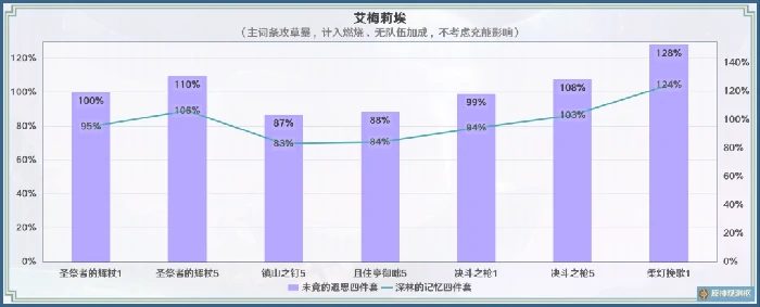 圣祭者的辉杖可以给谁用,原神