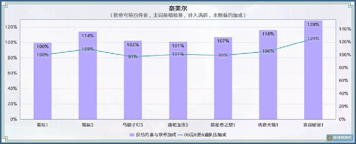 霜辰可以给谁用,原神