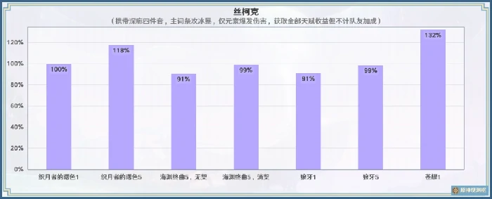 织月者的曙色可以给谁用,原神