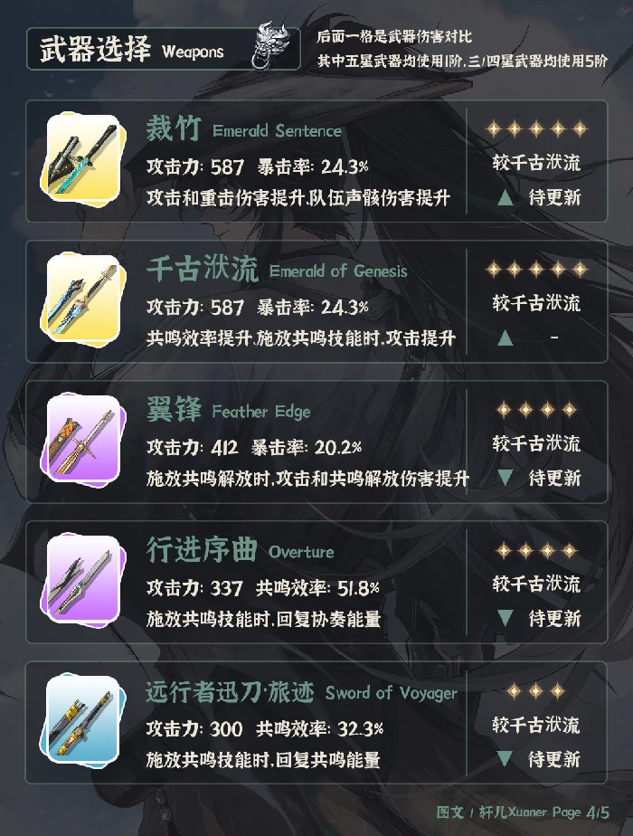 仇远培养攻略,鸣潮