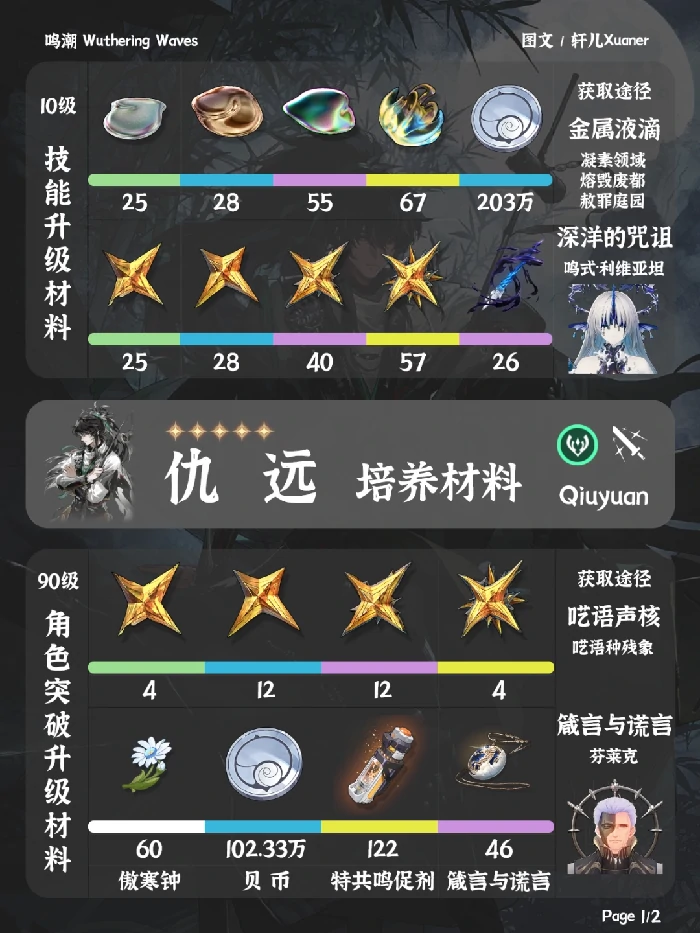 仇远突破材料一览,鸣潮