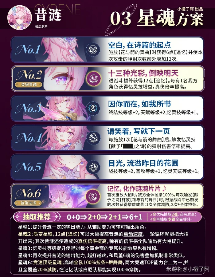 崩坏星穹铁道昔涟培养攻略,星穹铁道