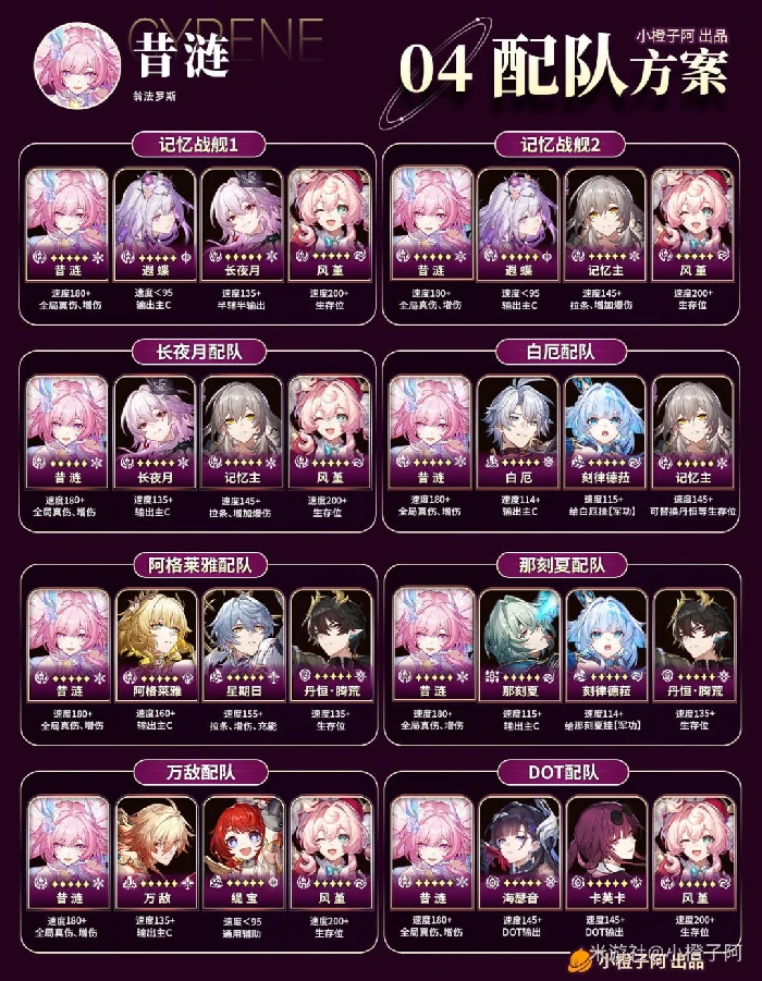 昔涟配队推荐,星穹铁道