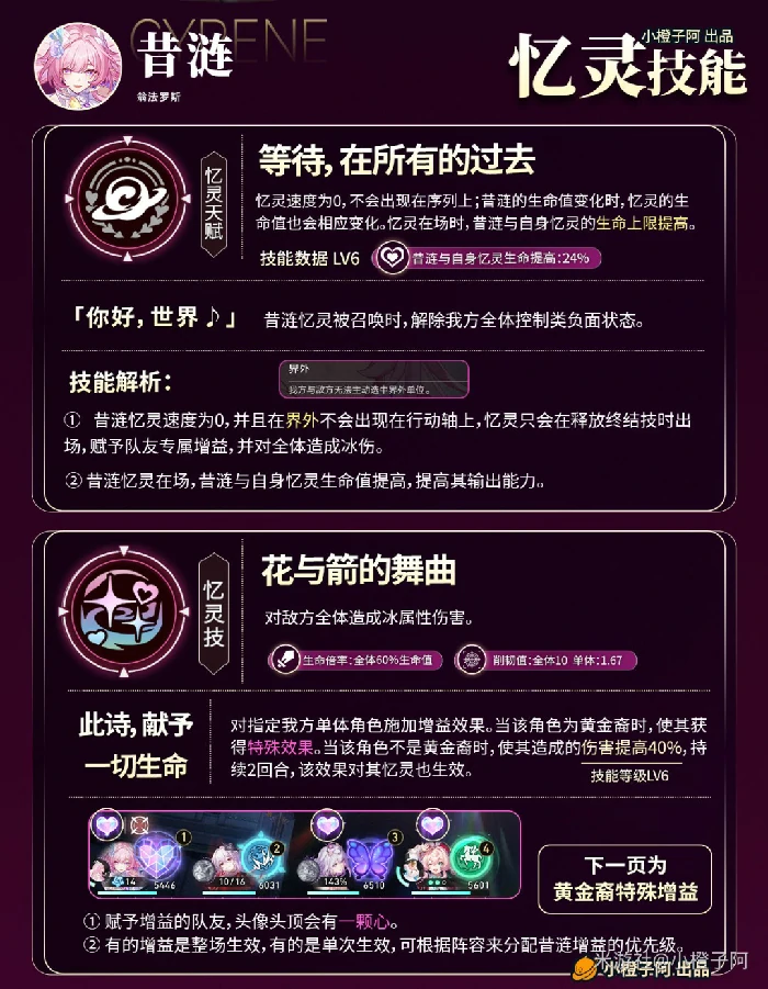 崩坏星穹铁道昔涟培养攻略,星穹铁道