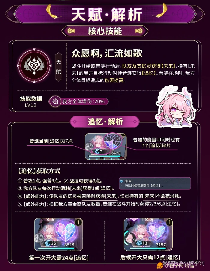 崩坏星穹铁道昔涟培养攻略,星穹铁道