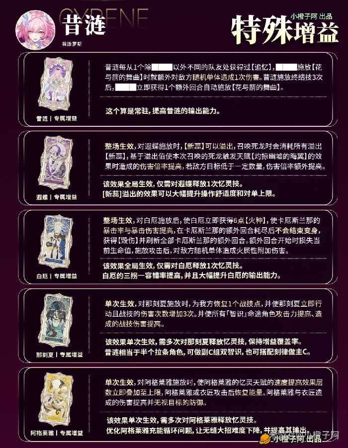 崩坏星穹铁道昔涟培养攻略,星穹铁道