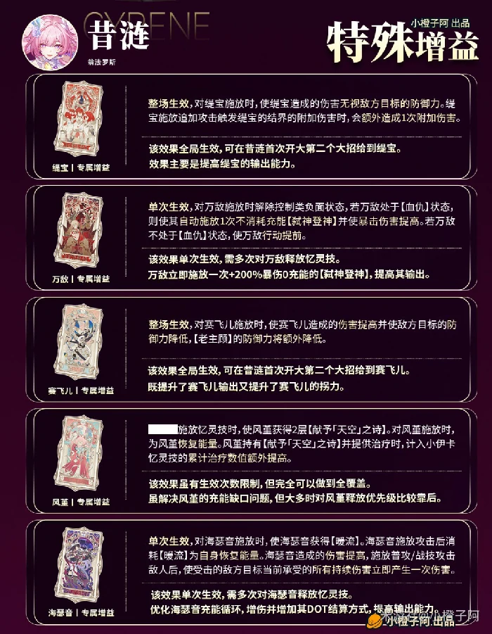 崩坏星穹铁道昔涟培养攻略,星穹铁道