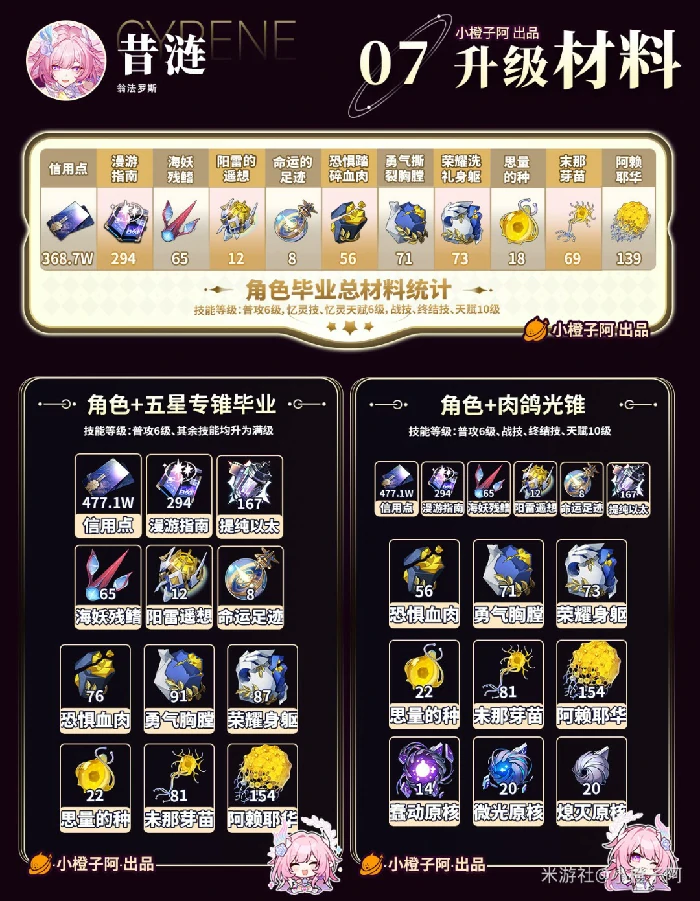 崩坏星穹铁道昔涟培养攻略,星穹铁道