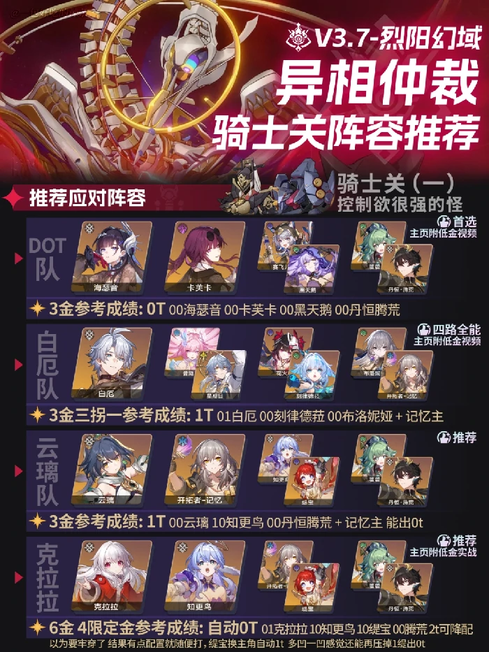 异相仲裁烈阳幻域打法攻略,星穹铁道