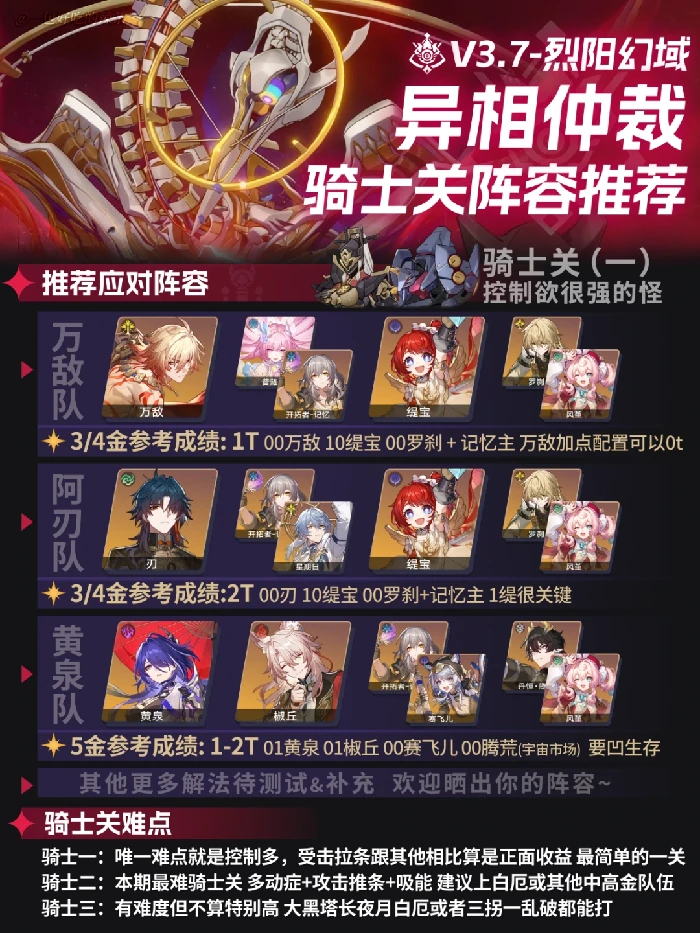 异相仲裁烈阳幻域打法攻略,星穹铁道