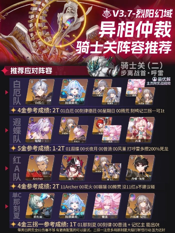 异相仲裁烈阳幻域打法攻略,星穹铁道