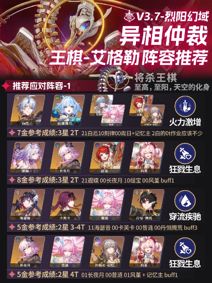 异相仲裁烈阳幻域打法攻略,星穹铁道