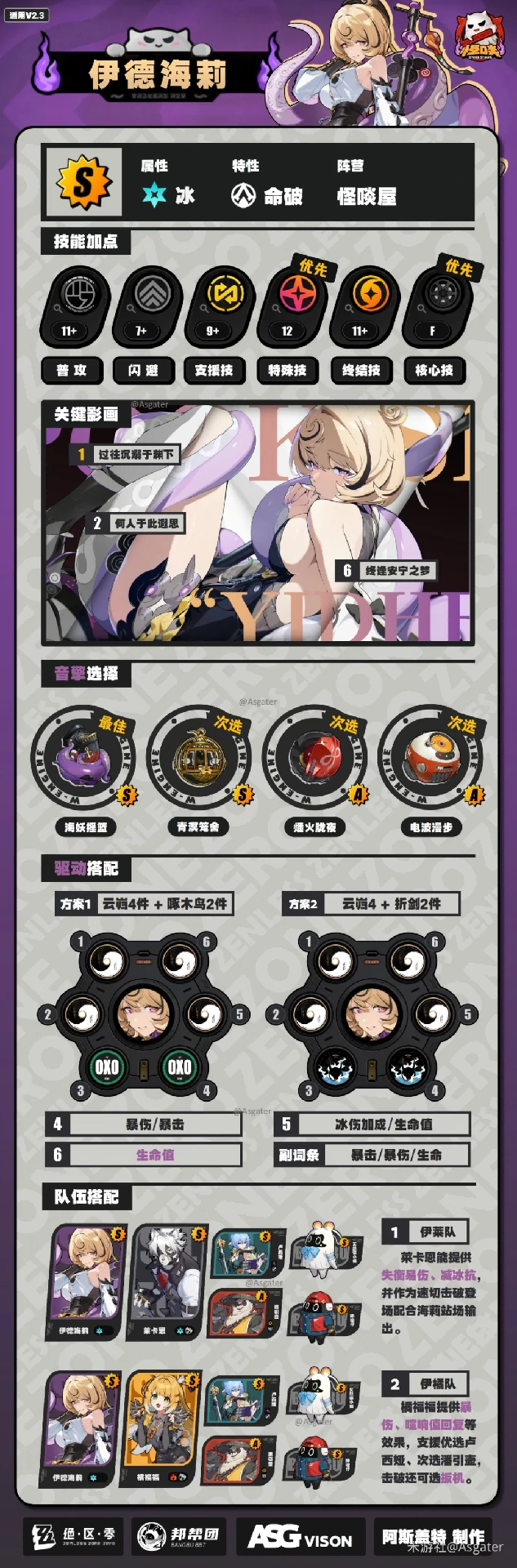 伊德海莉培养攻略,绝区零