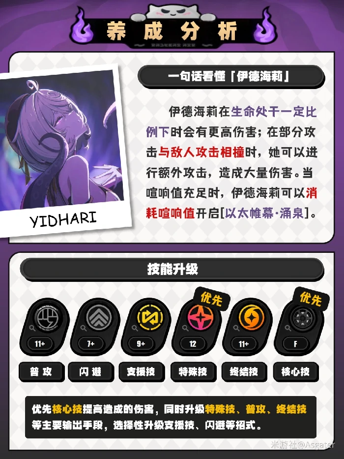 伊德海莉培养攻略,绝区零