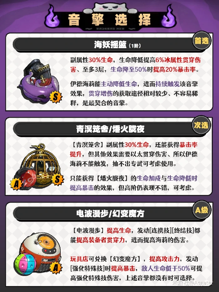 伊德海莉培养攻略,绝区零