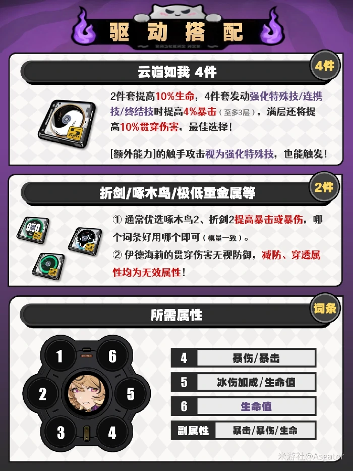 伊德海莉驱动推荐,绝区零