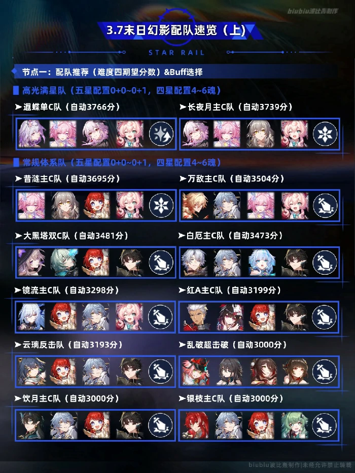 末日幻影螟蝗煽动打法攻略,星穹铁道