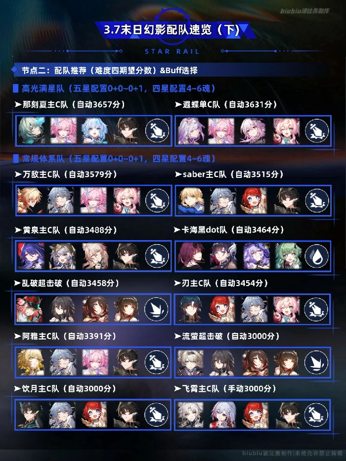 末日幻影螟蝗煽动打法攻略,星穹铁道