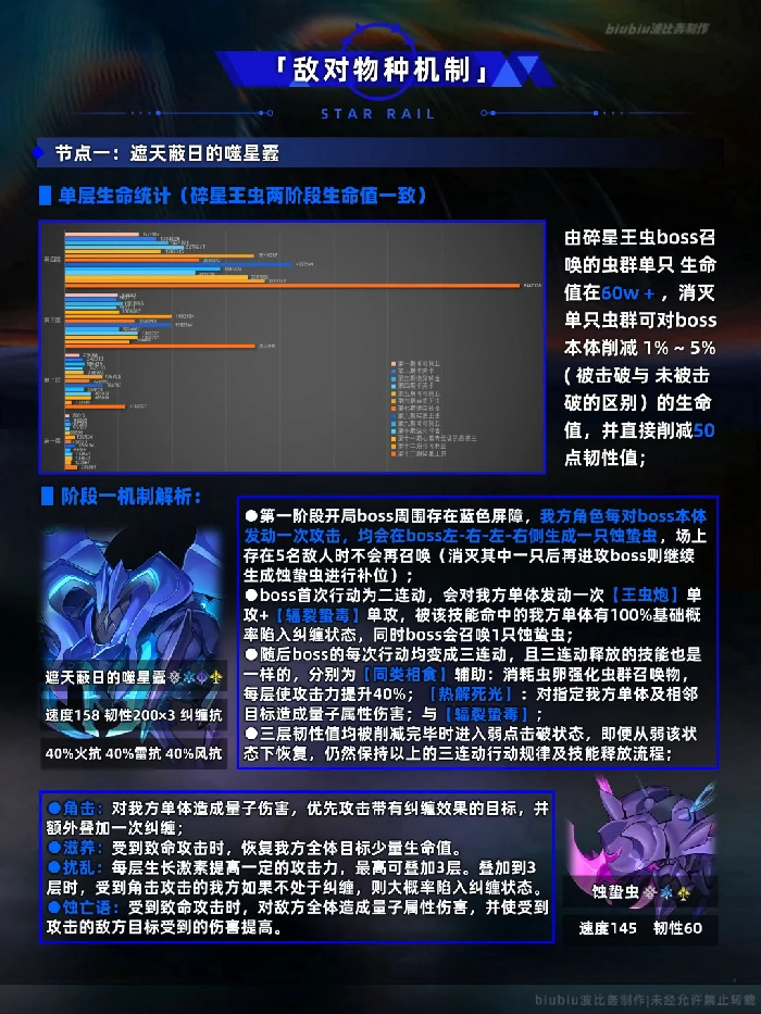 末日幻影螟蝗煽动打法攻略,星穹铁道