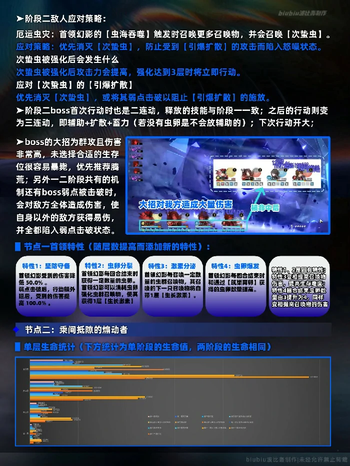 末日幻影螟蝗煽动打法攻略,星穹铁道