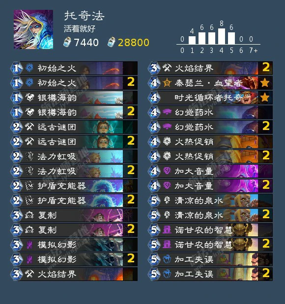 侏儒特训日成就攻略,炉石传说