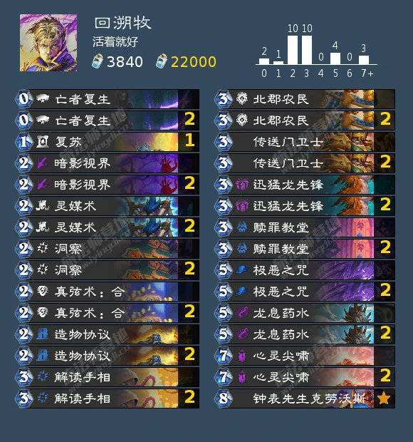 Ctrl + Z成就攻略,炉石传说