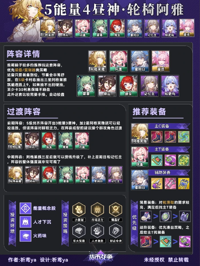 货币战争轮椅阿雅阵容推荐,星穹铁道