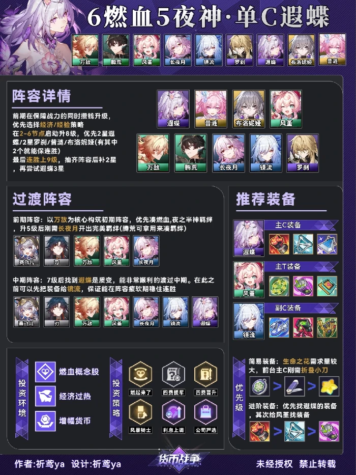 货币战争单C遐蝶阵容推荐星穹铁道