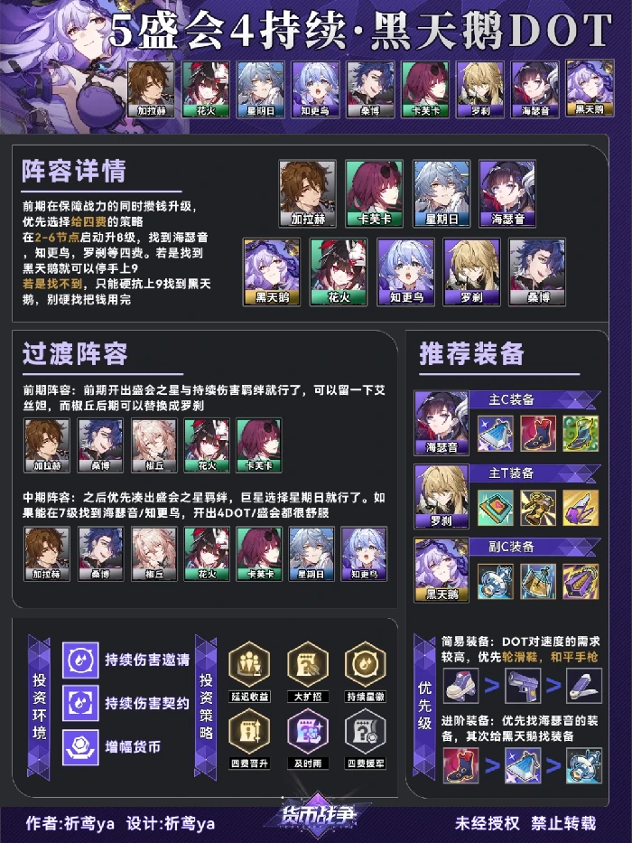 货币战争黑天鹅dot阵容推荐,星穹铁道