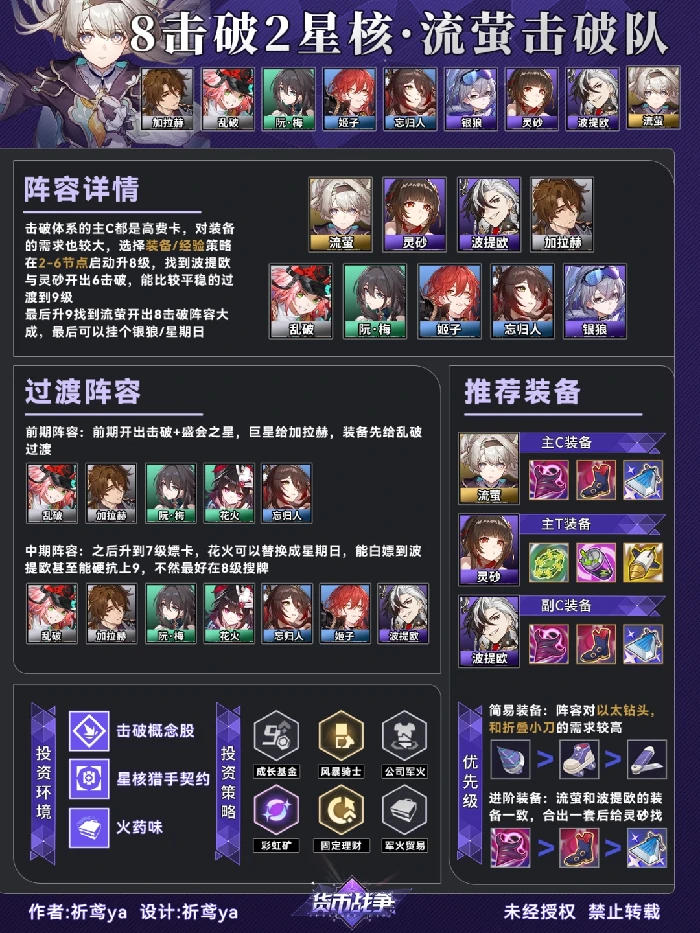 货币战争流萤击破队阵容推荐,星穹铁道