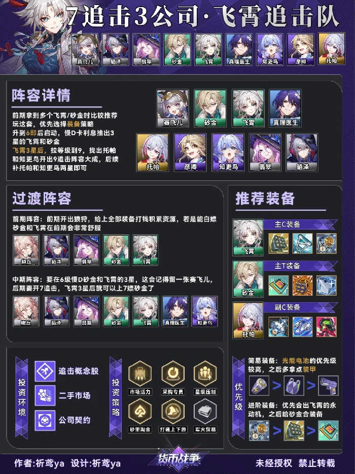 货币战争飞霄追击队阵容推荐,星穹铁道