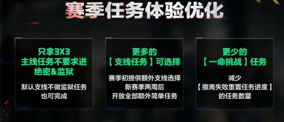 s7赛季通行证值得买吗,三角洲行动