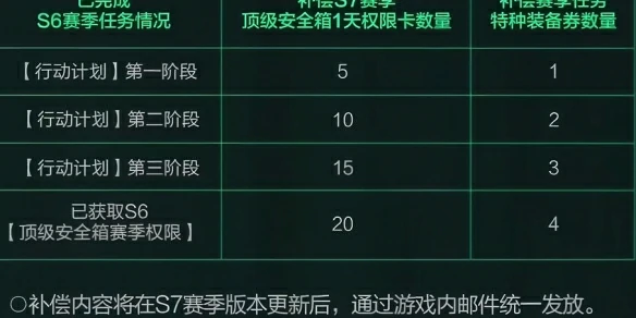 s7赛季通行证值得买吗,三角洲行动