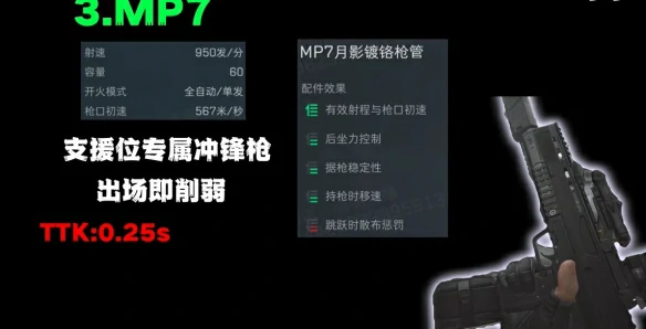 s7赛季T0武器推荐,三角洲行动