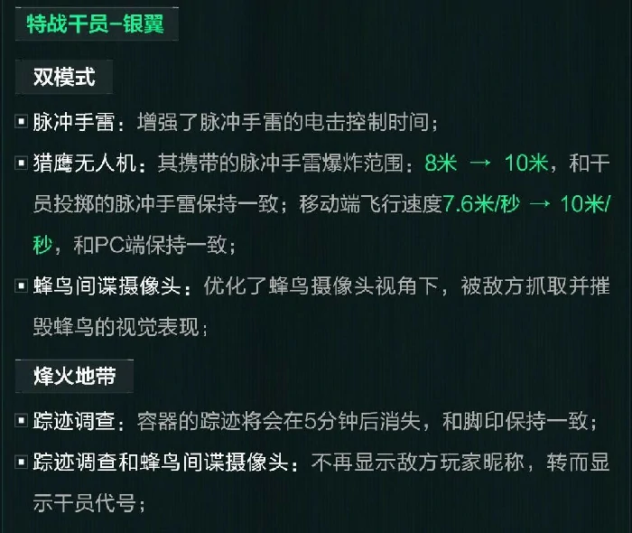 s7银翼技能调整一览,三角洲行动