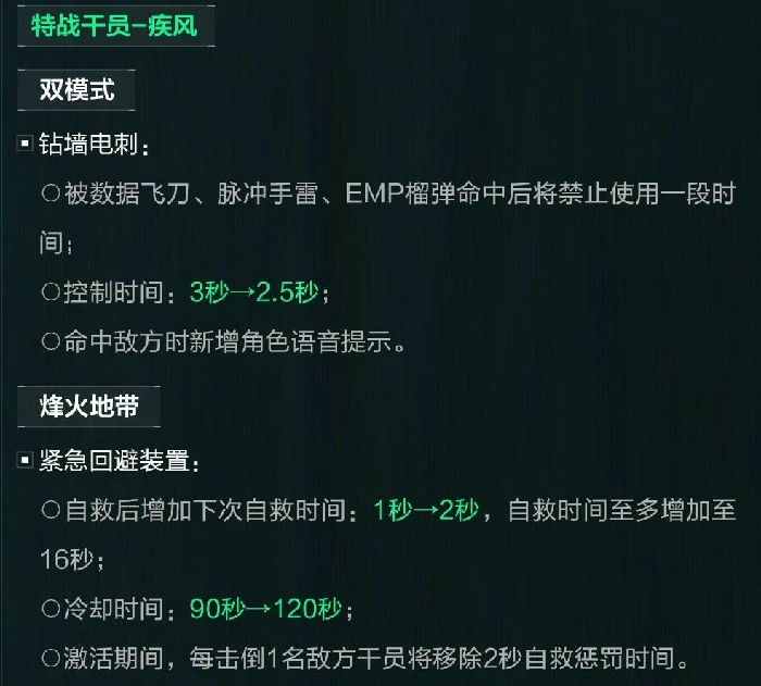 s7疾风技能调整一览,三角洲行动