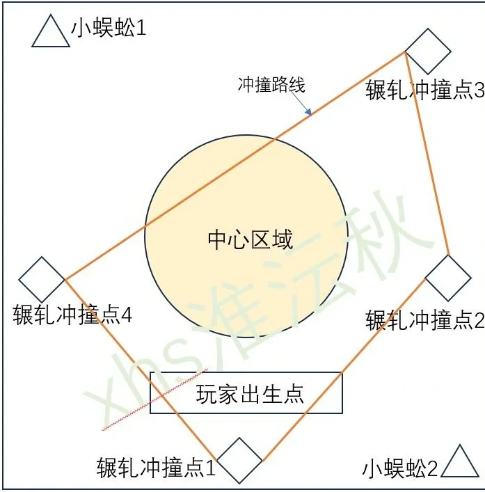 俣俣神浒打法攻略,燕云十六声