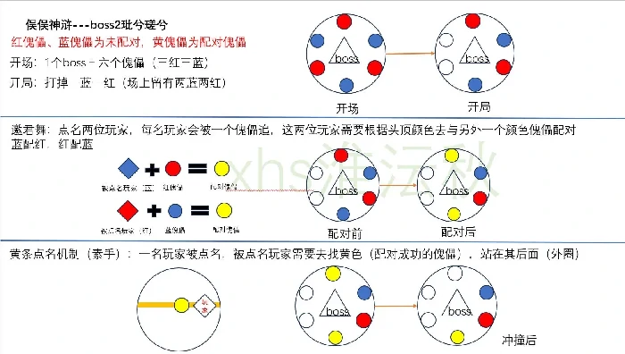 俣俣神浒打法攻略,燕云十六声